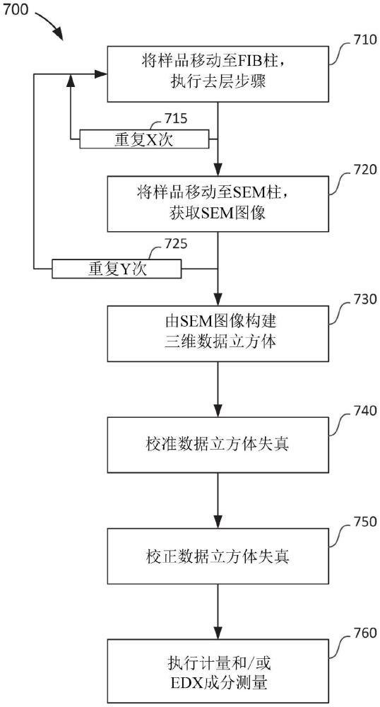 来自由样品去层期间取得的配准图像堆叠所产生的3D数据立方体的3D计量的制作方法