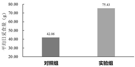 一种用于宠物食品添加的复合酶制剂及应用的制作方法