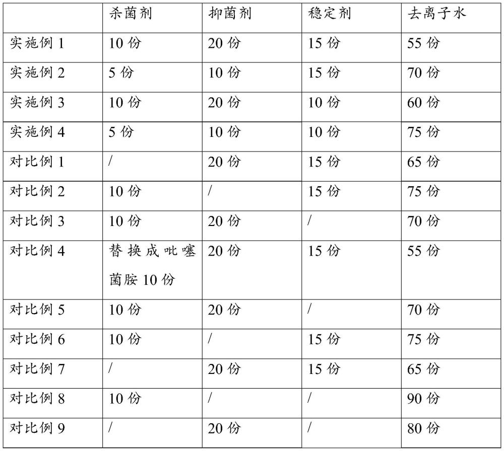 一种离子色谱柱贮存液及贮存方法与流程