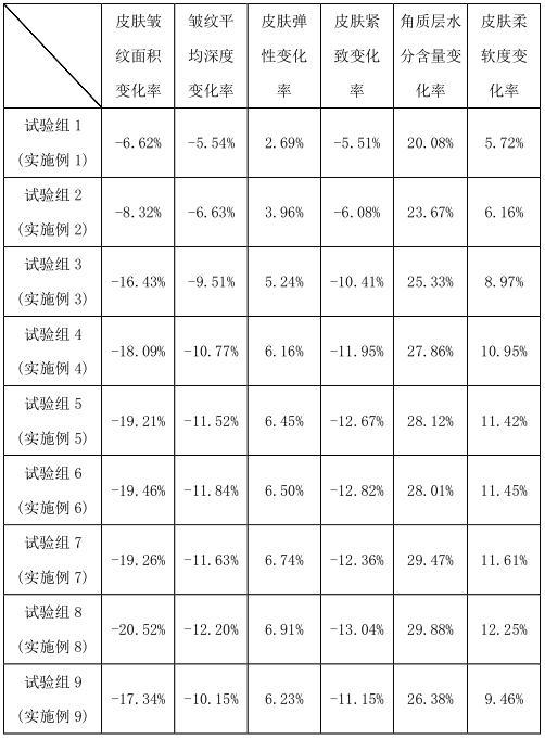 一种胶原抗老组合物及其应用的制作方法