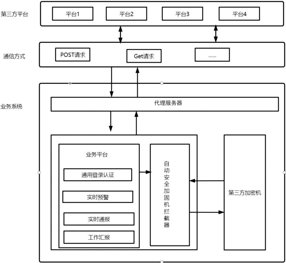 一种基于session和注解的安全加固系统的制作方法