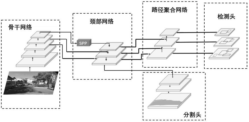 一种图像区域检测模型构建方法、系统及设备