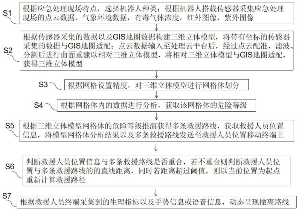 一种基于数字空间的应急融合通信指挥辅助决策方法与流程