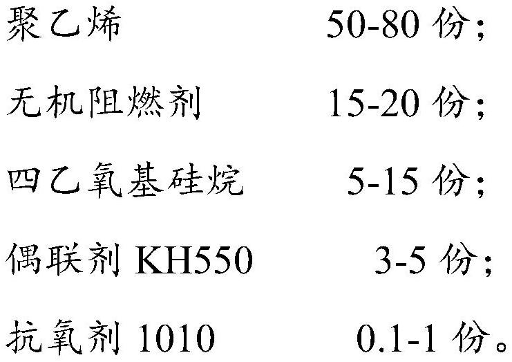 一种阻燃型高分子材料及其制备方法与流程