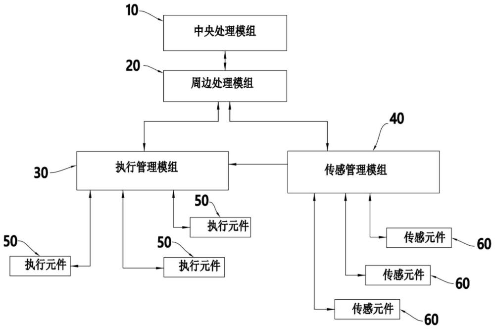 机器人多级控制系统的制作方法