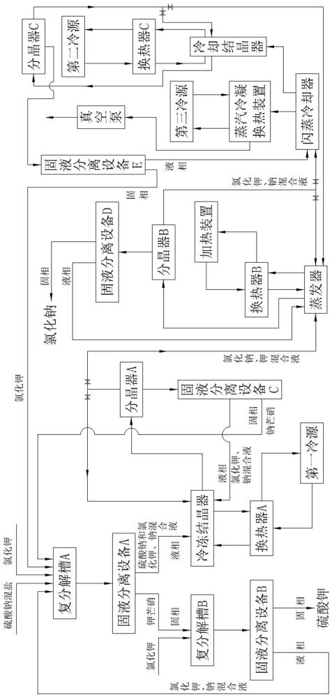 碳酸锂行业硫酸钠混盐环保处置系统及方法与流程