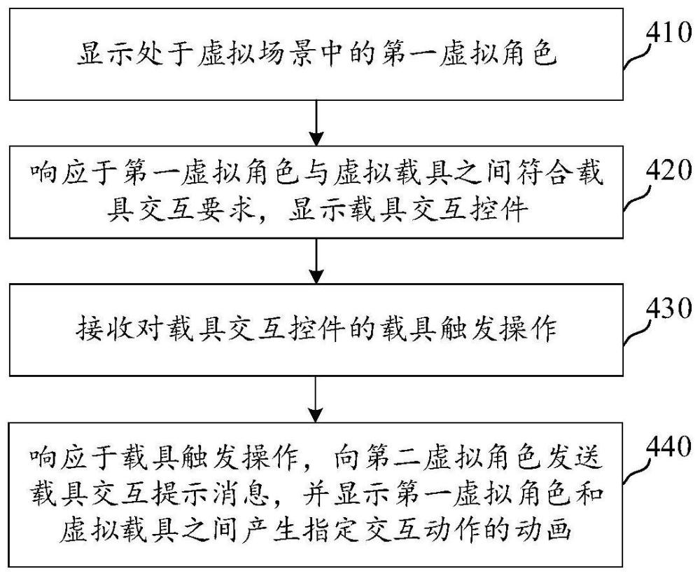 虚拟场景中载具交互方法、装置、设备及计算机程序产品与流程