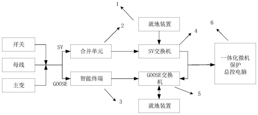 变电站一体化保护装置的制作方法