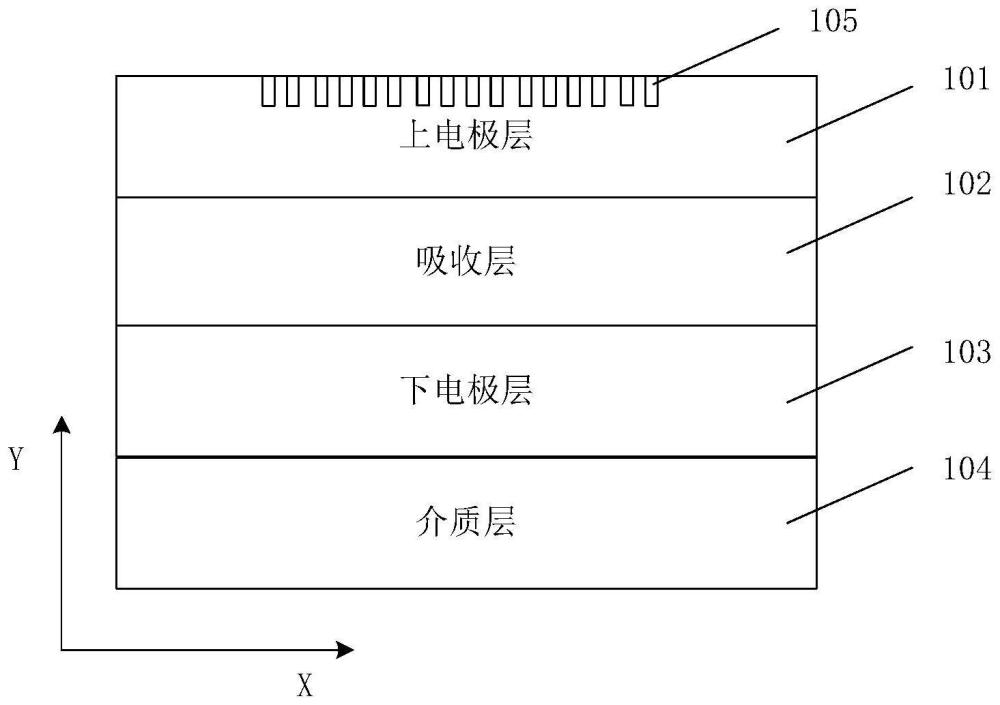 Ⅲ-Ⅴ族半导体光电探测器和光接收模块的制作方法