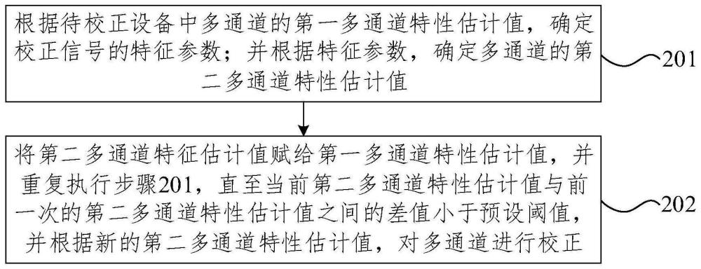 多通道校正方法、装置、电子设备及存储介质与流程