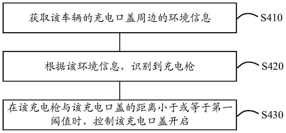 一种车辆控制方法、装置和车辆与流程