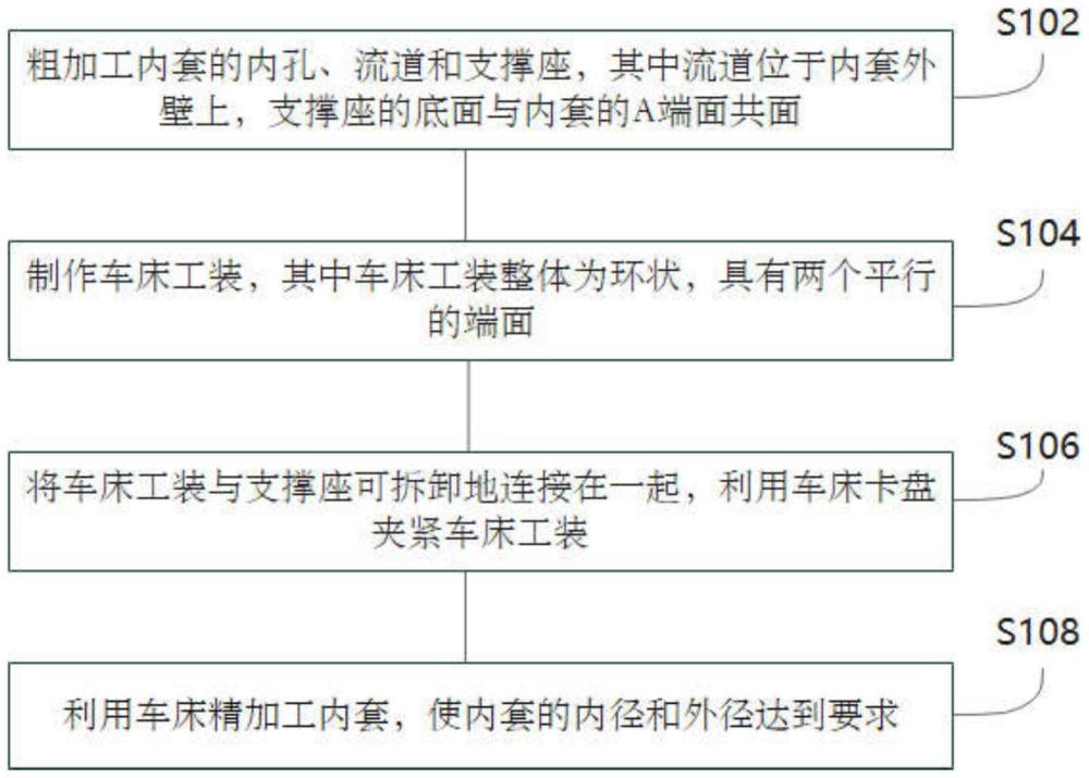 一种电机壳体内套的加工方法与流程