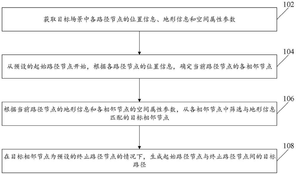 路径生成方法以及装置与流程