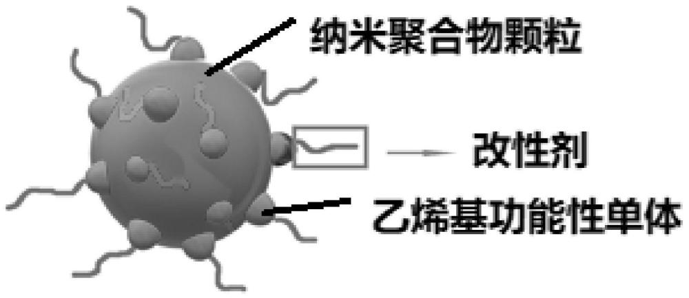 一种油基钻井液用纳米封堵剂及其制备方法、应用与流程