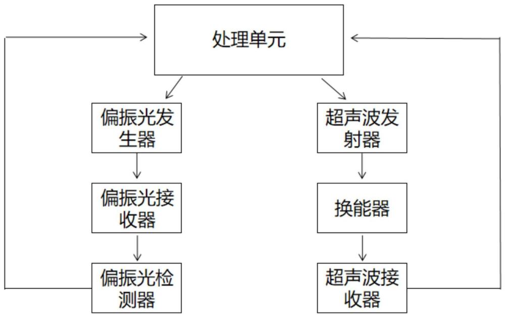 一种适用于云锦织造的丝线调节系统及其使用方法