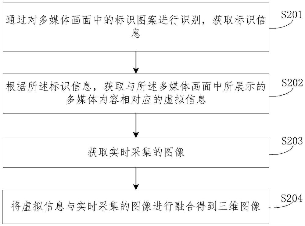 图像处理方法及装置与流程