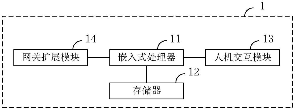 嵌入式区块链网关一体机及系统的制作方法