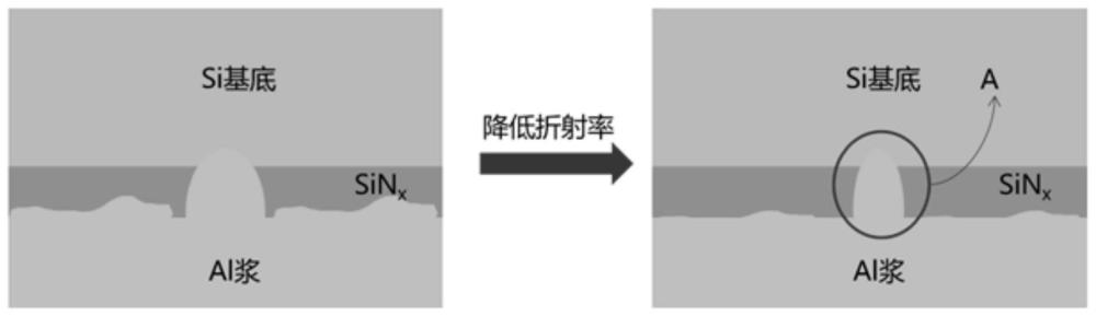 一种叠瓦电池及低折背膜与金属化工艺的制作方法