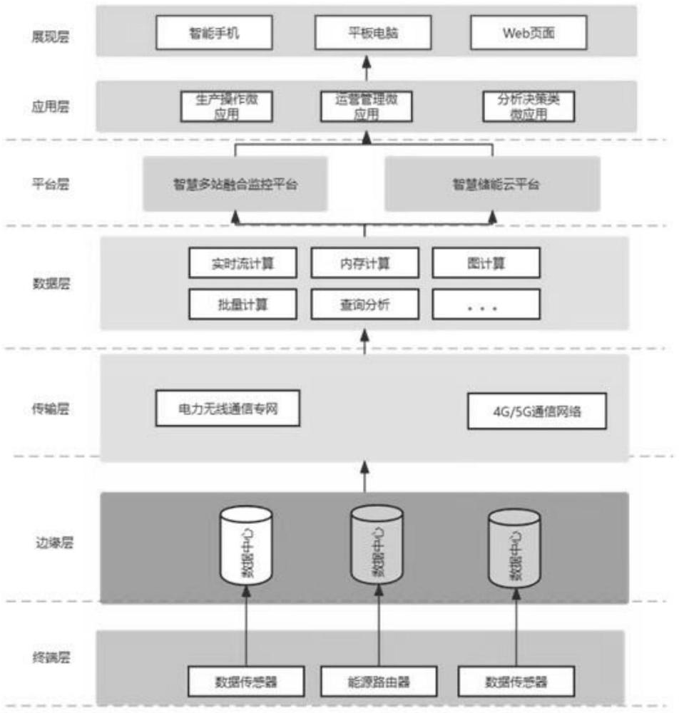 一种基于视频监控的光伏电站数据采集系统的制作方法