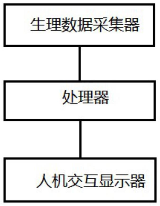 一种用于专注力检测的心理分析系统的制作方法