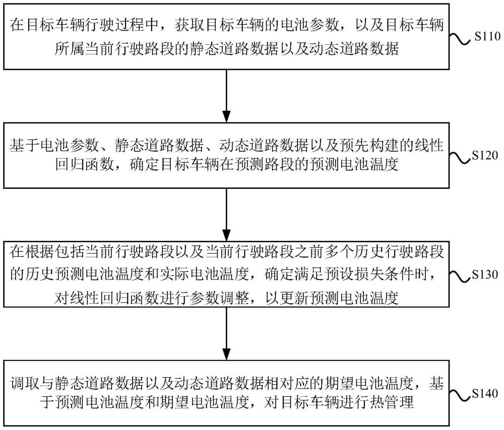 整车热管理方法、装置、车辆和存储介质与流程