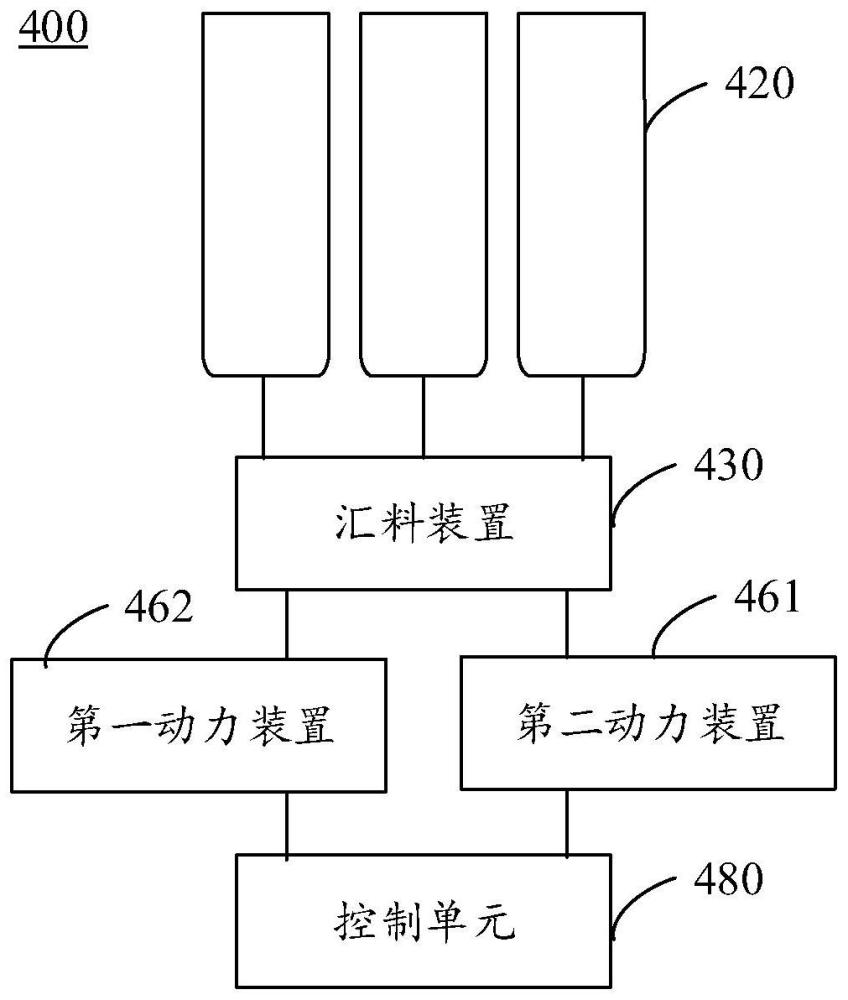 用于烹饪设备的添料装置、调料排出方法和装置与流程