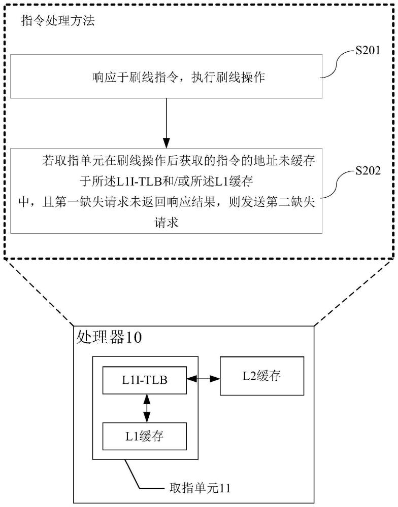 指令处理方法、处理器核、处理器、计算设备及存储介质与流程