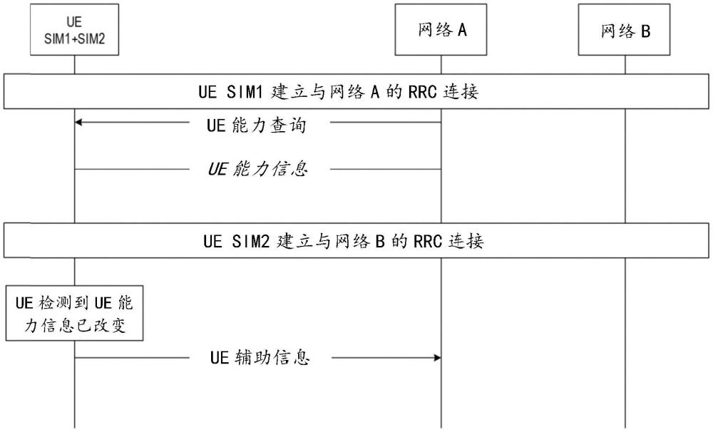 一种用于更新用户终端能力信息的方法和系统与流程