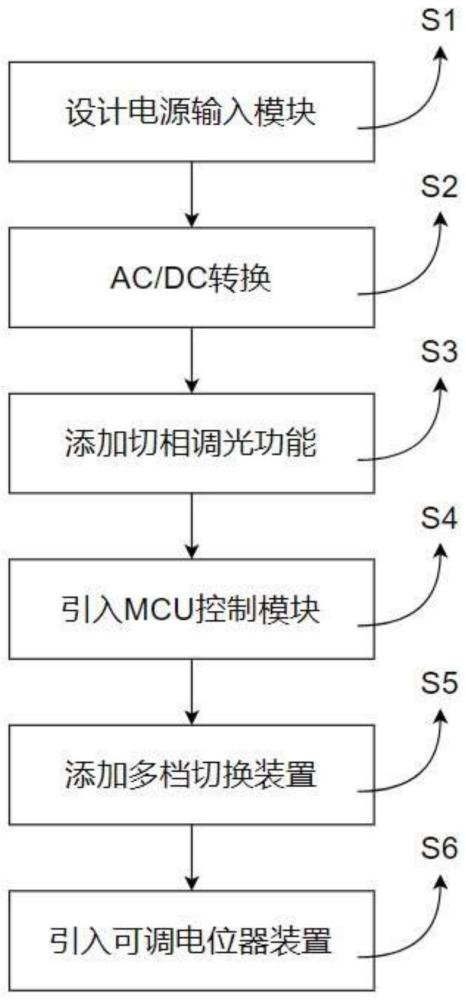 一种通用型高功率因数多功能调光驱动电源方法及设备与流程