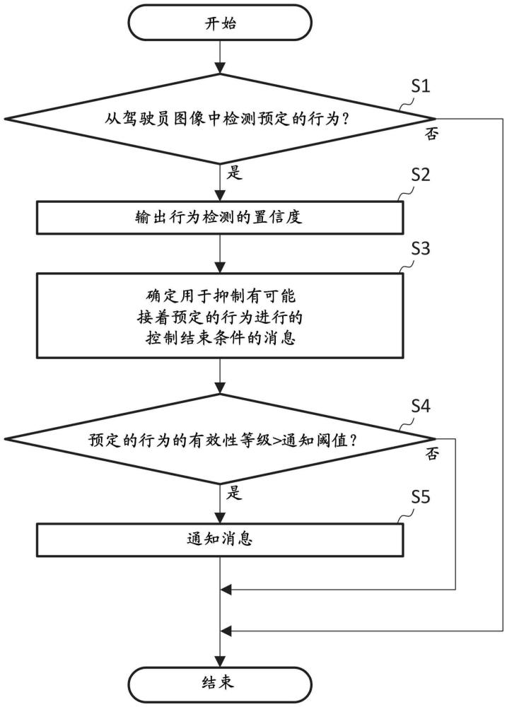 通知装置和通知方法与流程