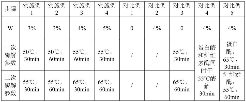 豆奶及其制备方法与流程