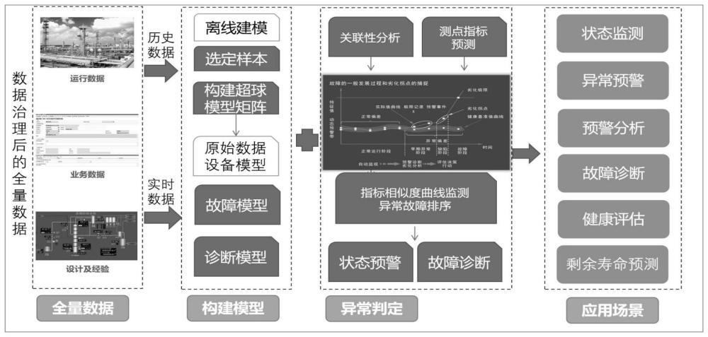 一种催化裂化流化床催化剂管理方法与流程