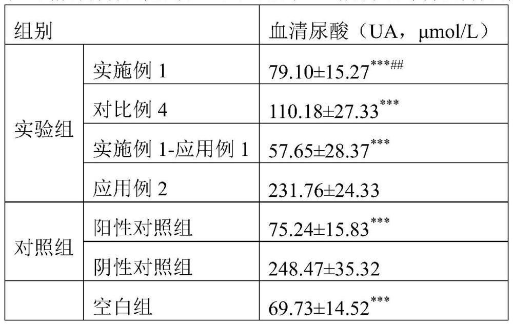 一种降尿酸成分的提取工艺及其在制备龟苓膏中的应用的制作方法