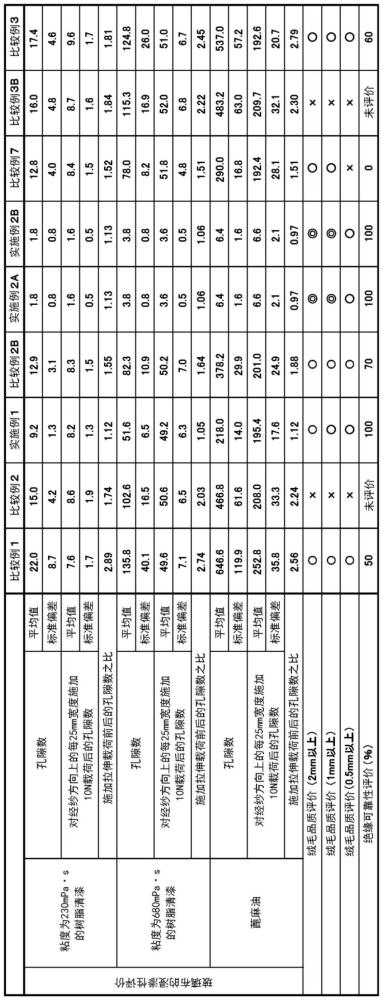 玻璃布、预浸料和印刷电路板的制作方法