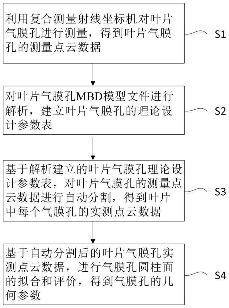 一种叶片气膜孔测量和评价方法与流程