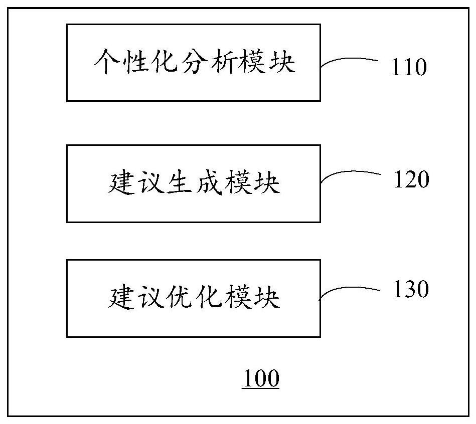 健康管理系统、方法、电子设备和计算机可读存储介质与流程