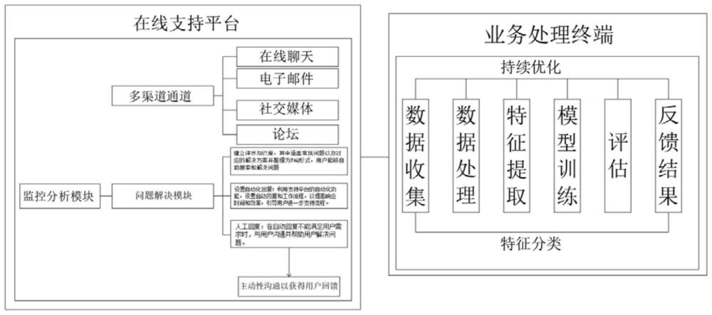 一种用于网络游戏平台的维护系统的制作方法