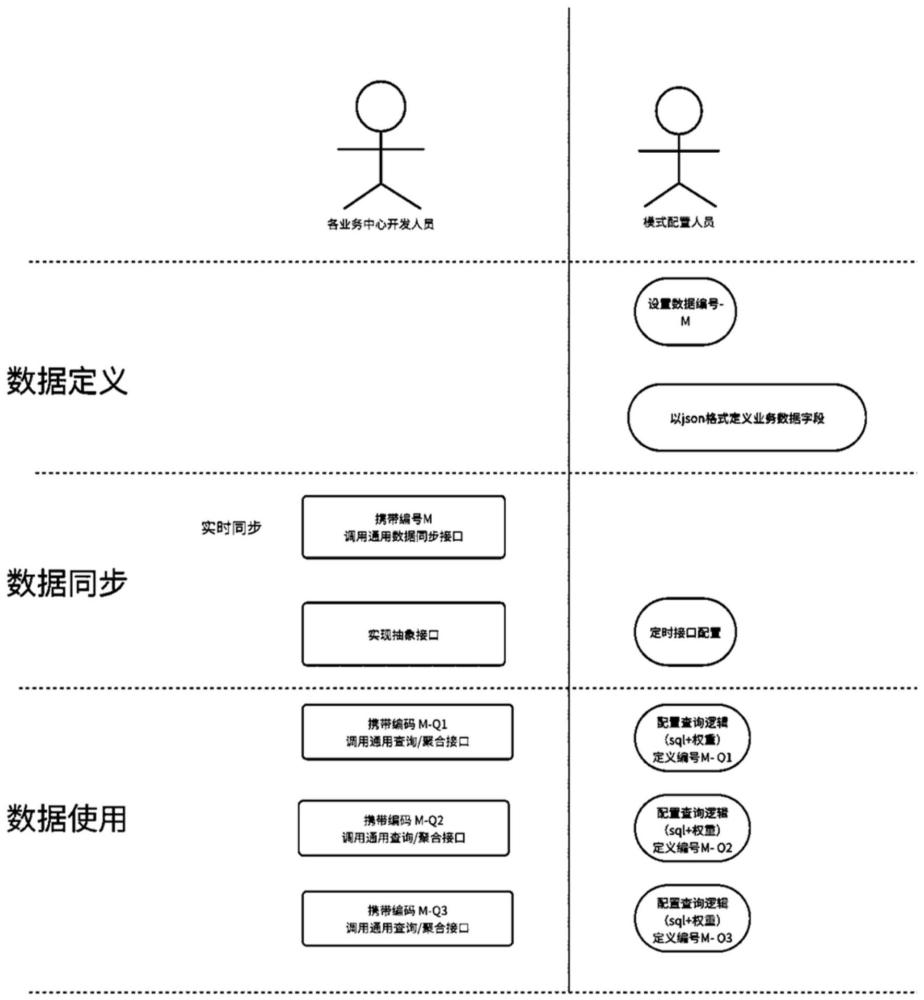 基于模式匹配的大宗商品在线交易搜索配置方法及设备与流程