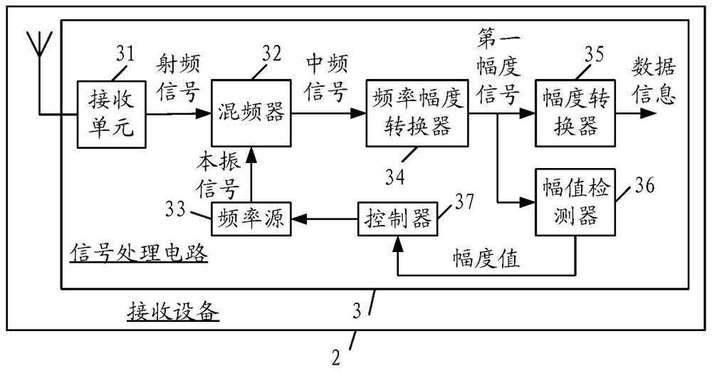 一种信号处理电路、信号处理方法及电子设备与流程