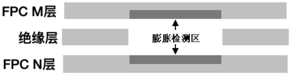 电池多点膨胀检测装置及方法与流程