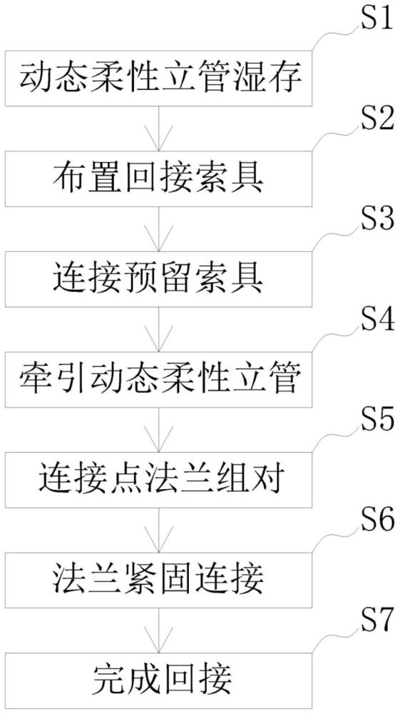 动态柔性立管与PLET的潜水回接方法与流程