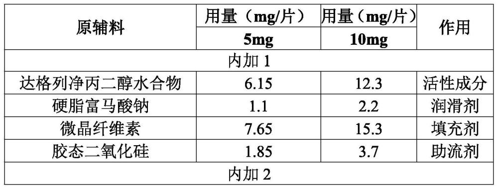 一种达格列净片的制备方法与流程