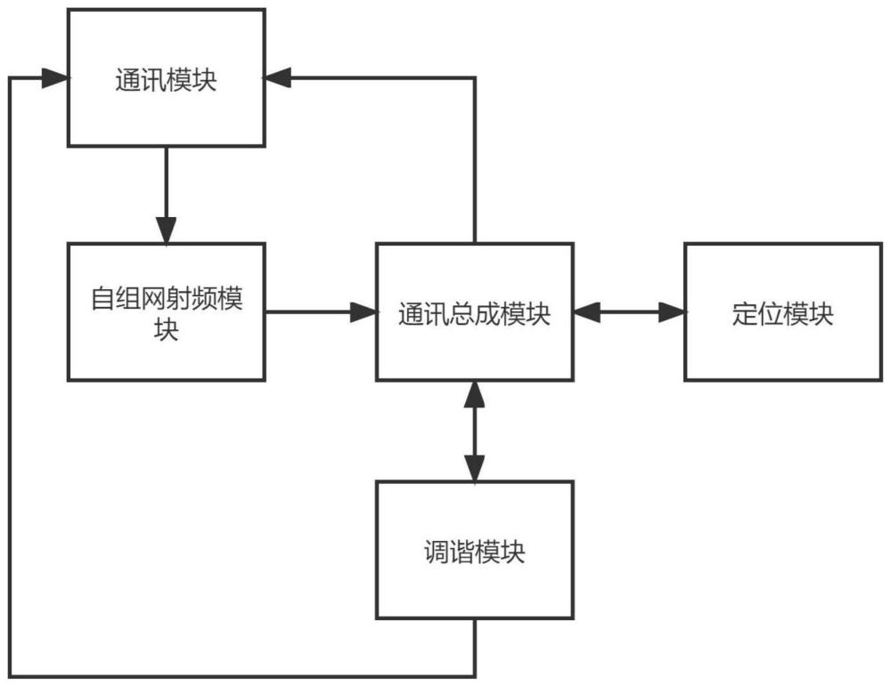 一种用于抑制多通道互干扰的卫星通信系统和方法与流程