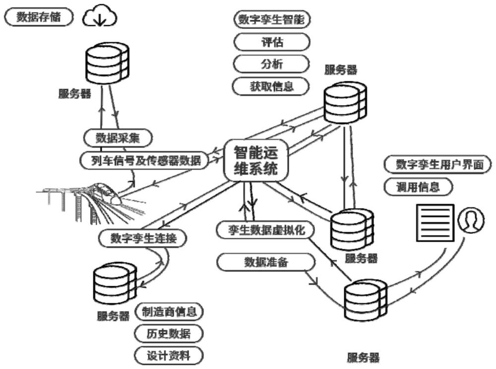 基于数字孪生技术的铁路智能运维方法及装置与流程