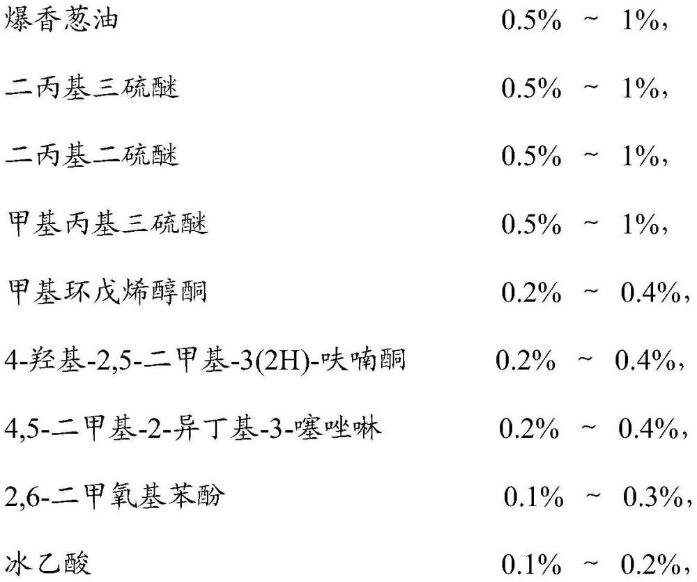 一种炸红葱香精的制作方法