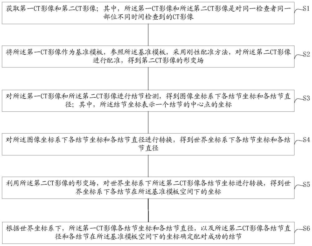 结节配对方法、装置、设备及介质与流程