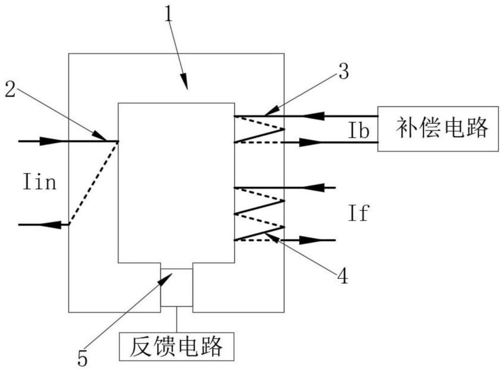 磁平衡式电流传感器零点补偿方法与流程