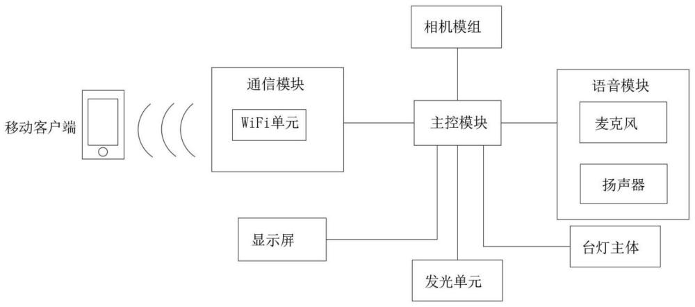 一种基于姿态识别的智能监控台灯及其监控方法与流程