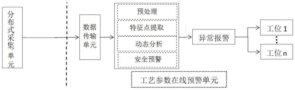 一种火箭发动机试验系统的全流程状态监测系统及方法与流程