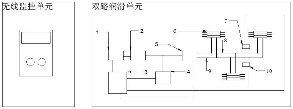 一种无线监控的双线润滑系统的制作方法